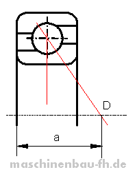 Schaubild Lagermerkmale