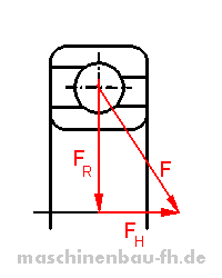 Schaubild Lagermerkmale