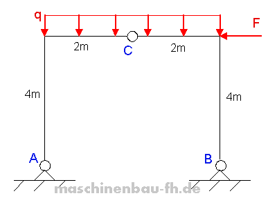 Aufgabe3