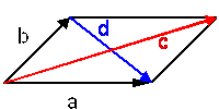 geometrische Bedeutung